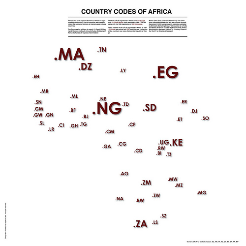 Country Codes of Africa