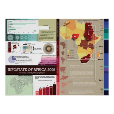 Infostate of Africa
