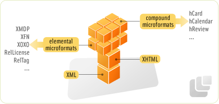 microformats